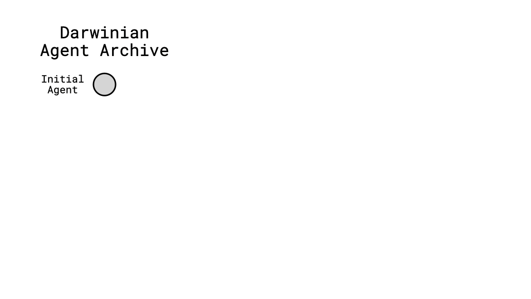 Animation of the Darwin Gödel Machine cycling through self-modification, benchmark evaluation, and archive updates
