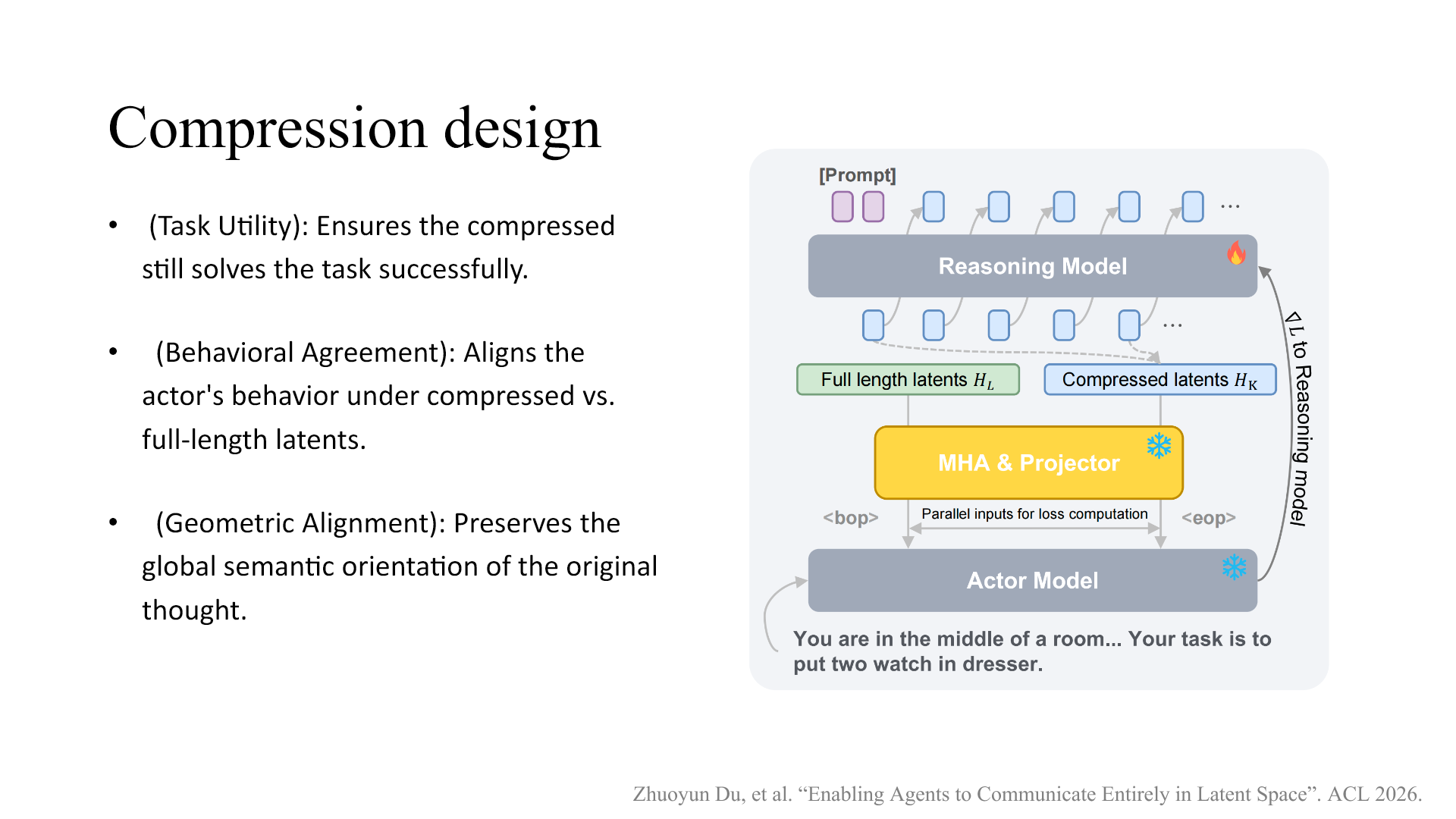 Compression training design with a reasoning model producing both full-length and compressed latent messages, a frozen communication adapter, and a frozen actor model