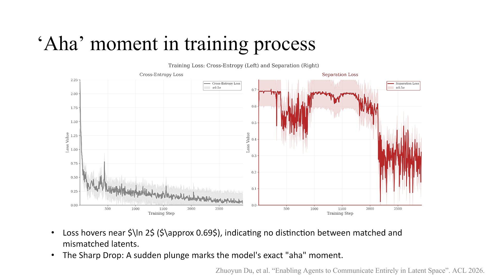 Training curves where the separation loss remains near log two before dropping sharply as the actor starts distinguishing matched from mismatched latent messages